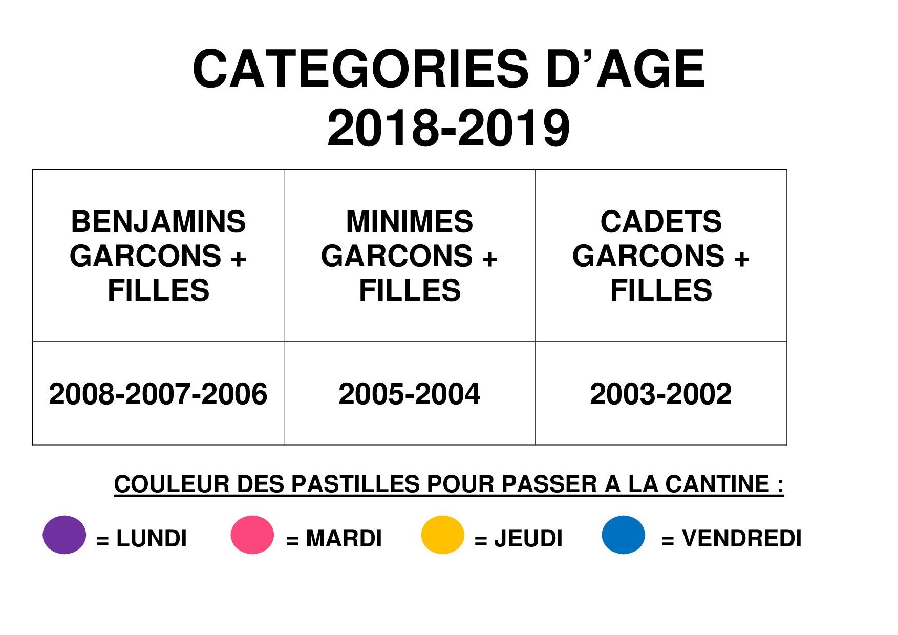 CATEGORIES AGE