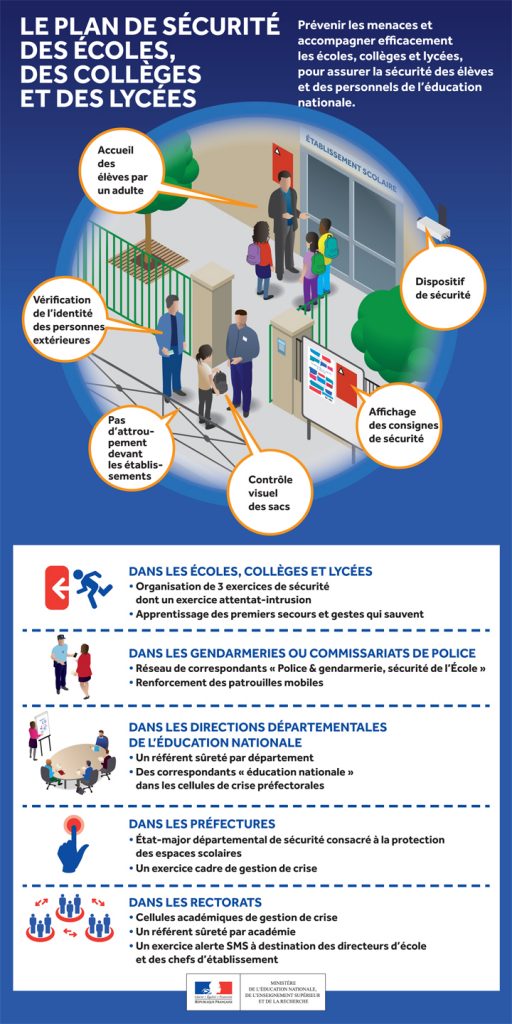 2015_ecolesecurite_infographieglobale