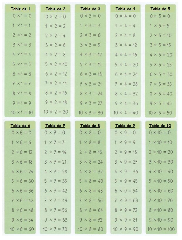 Astuce pour apprendre les tables de multiplication ! La cocotte ! 