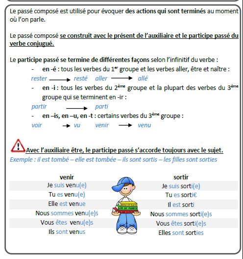 Francais Conjugaison Ecole Primaire Publique Sarrey